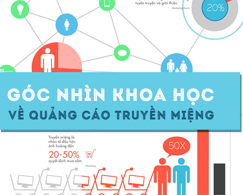 Góc nhìn khoa học về quảng cáo truyền miệng